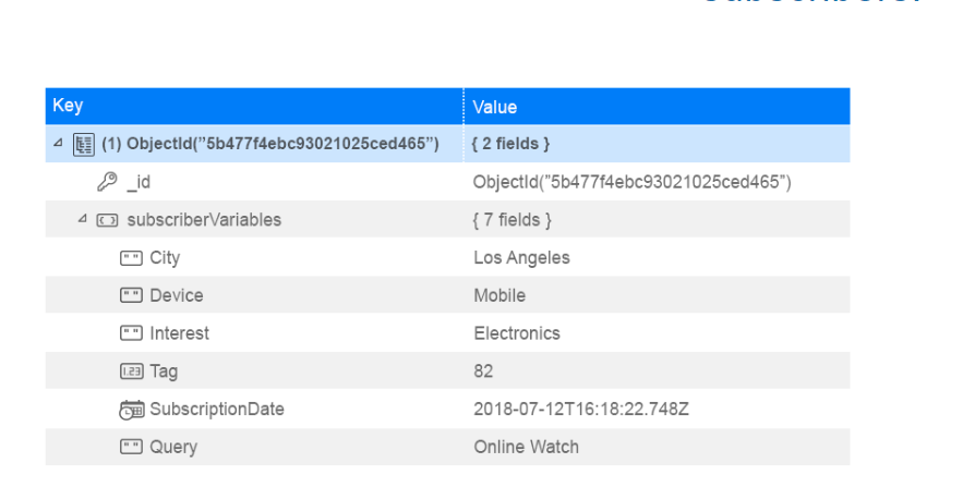 Gain detailed and filtered insights on various factors such as location, activity history and device types