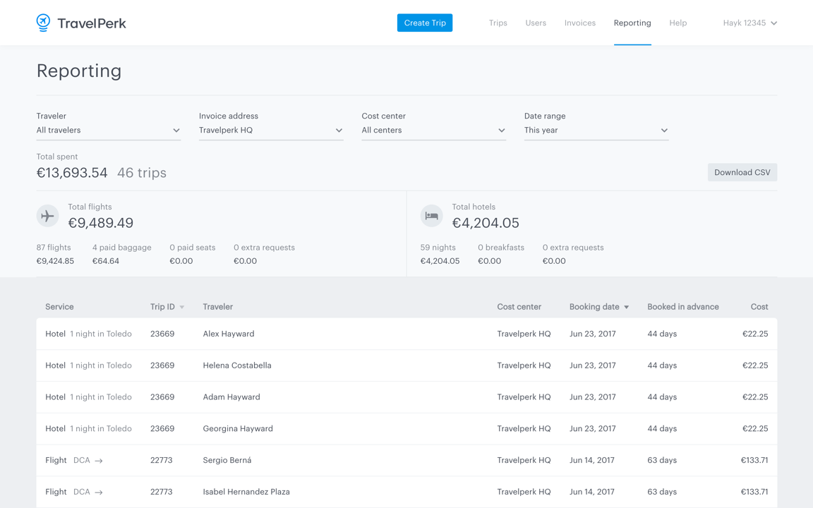 Track travel spend with real-time data broken down by team, date, location and more