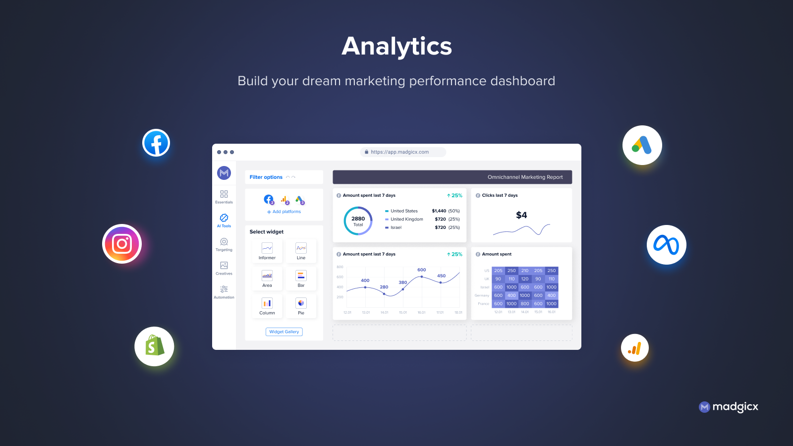 Build your dream digital marketing reporting dashboard