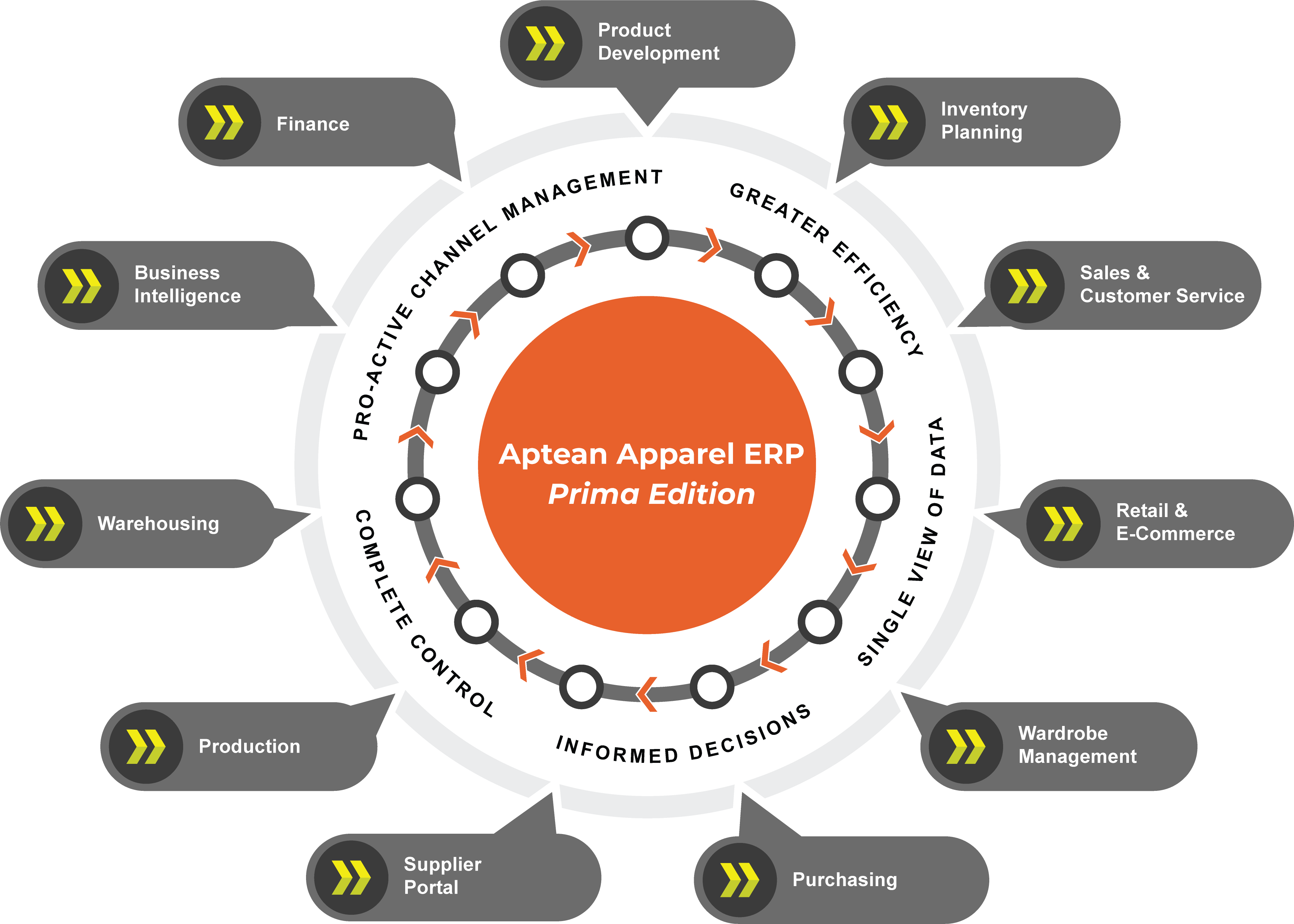 Aptean Apparel ERP Prima Edition screenshot
