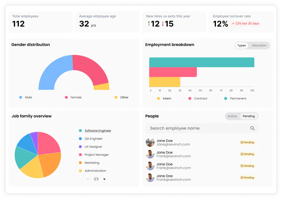 Skapp Reviews, Prices & Ratings | GetApp South Africa 2026