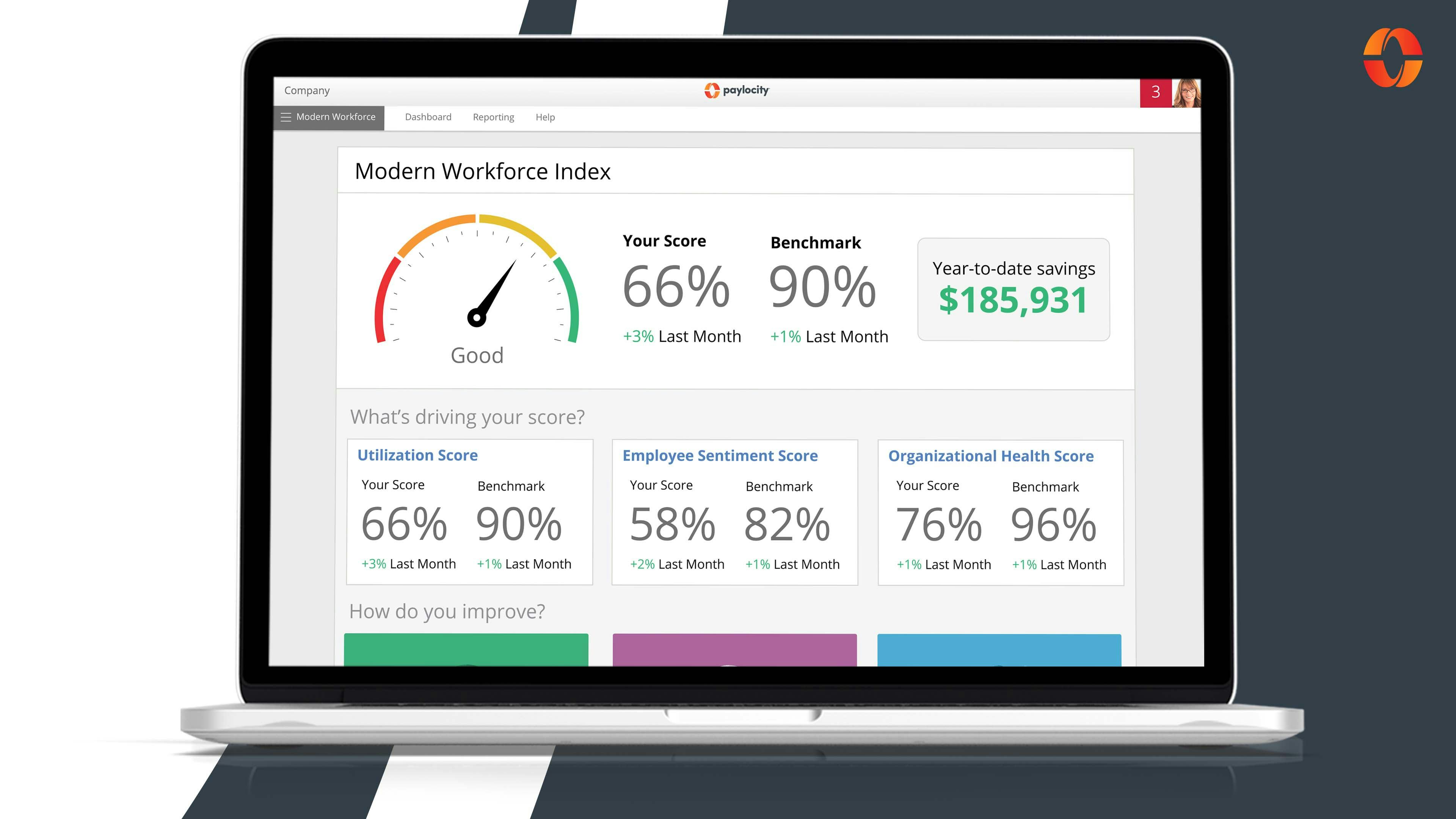 Paylocity Software - Paylocity's unified dashboard shows you how well you're doing with step-by-step ways to improve. See your overall score and compare your performance to peers - then, breakdown results across utilization, employee sentiment, and organizational health.
