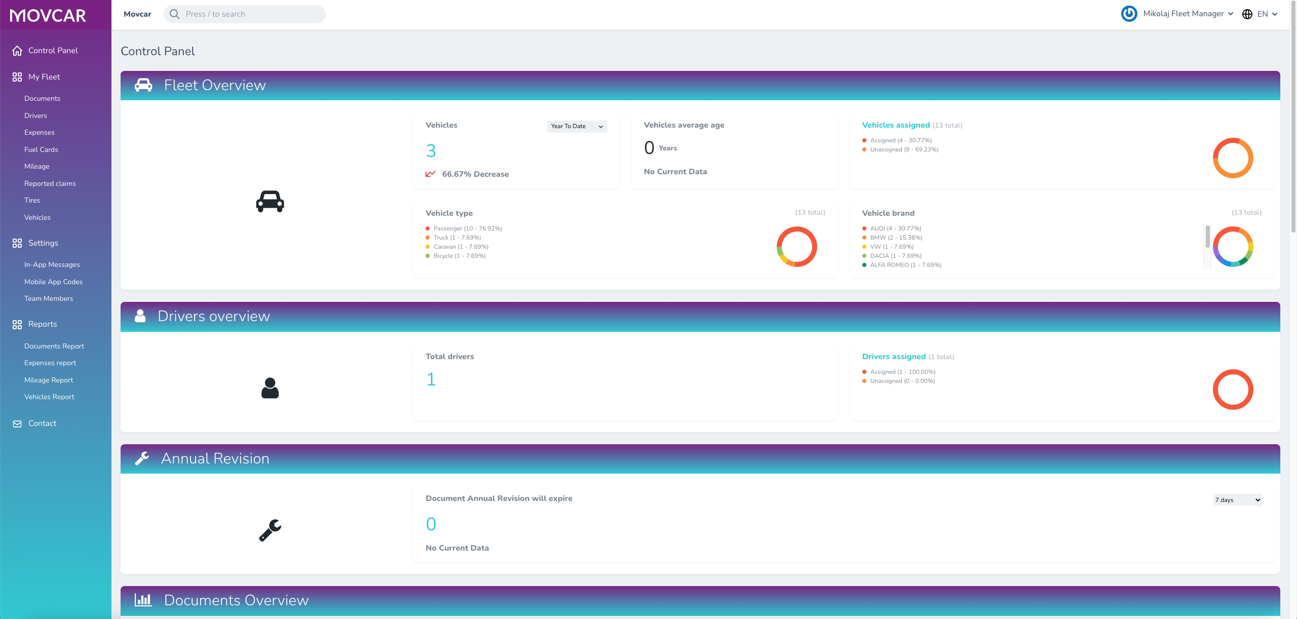 Movcar screenshot: Check fleets' dashboard for all important information about your fleet