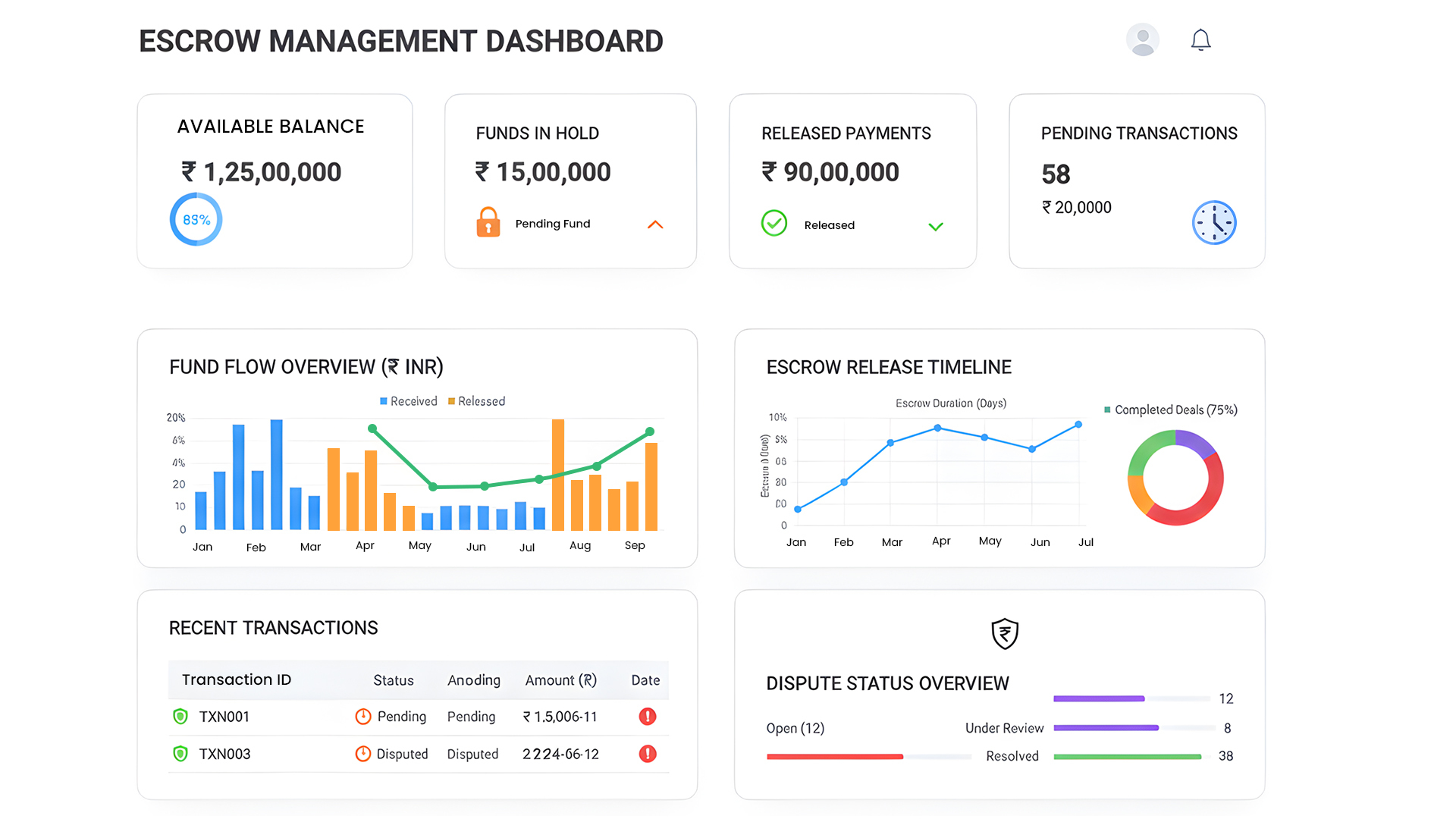 ESCROW screenshot: ESCROW dashboard view