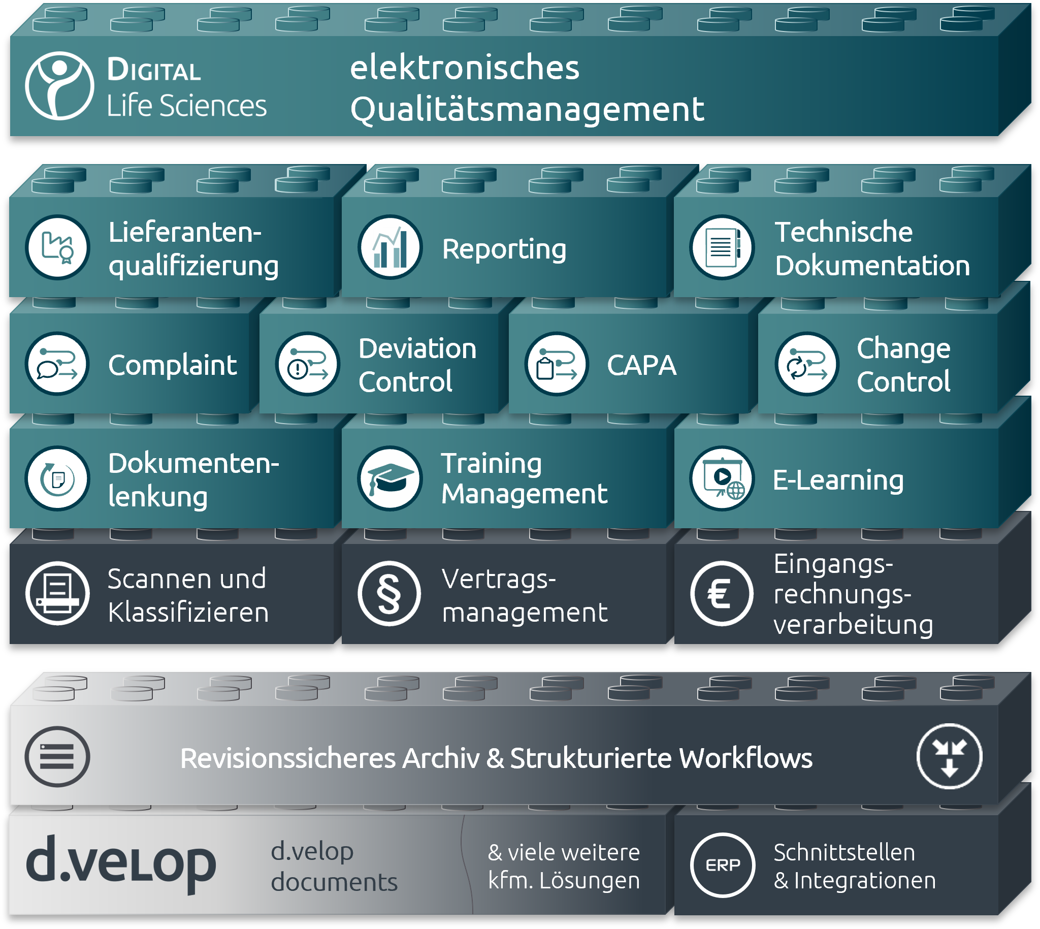 dls | training management Software - 3