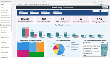 IRIS Financials screenshot: IRIS Financials Purchasing Dashboard