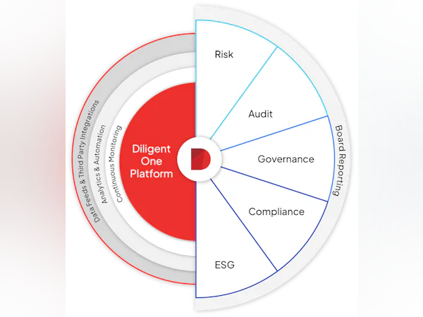 Diligent One Platform Pricing, Cost & Reviews - Capterra UK 2025