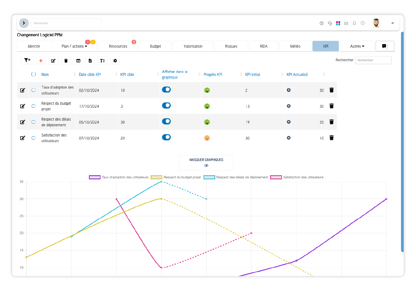 SuitePro-G Software - SuitePro-G - Indicateurs de performance SuitePro-G : suivi des projets, KPIs stratégiques et alignement DSI.