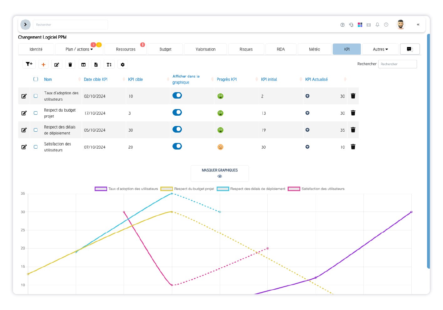 SuitePro-G Software - SuitePro-G - Indicateurs de performance SuitePro-G : suivi des projets, KPIs stratégiques et alignement DSI.