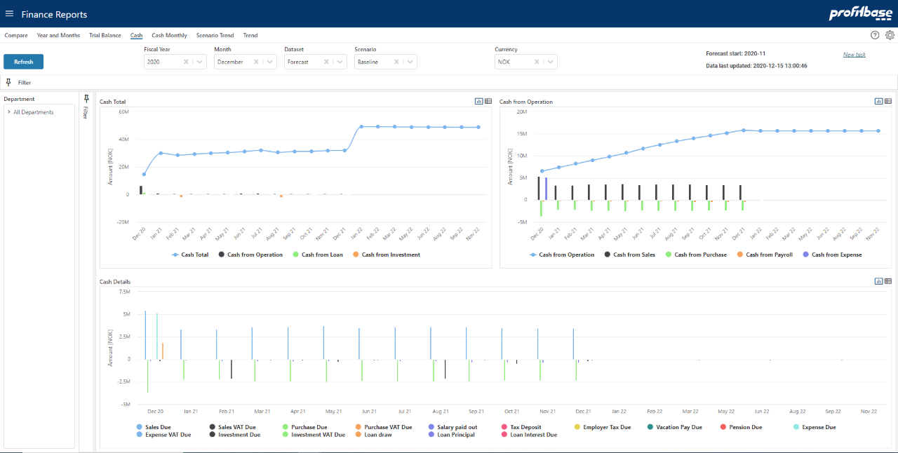 Profitbase EPM Software - 2