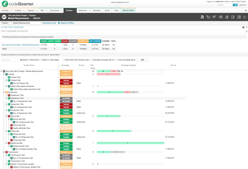 codebeamer: precios, funciones y opiniones | GetApp México 2021
