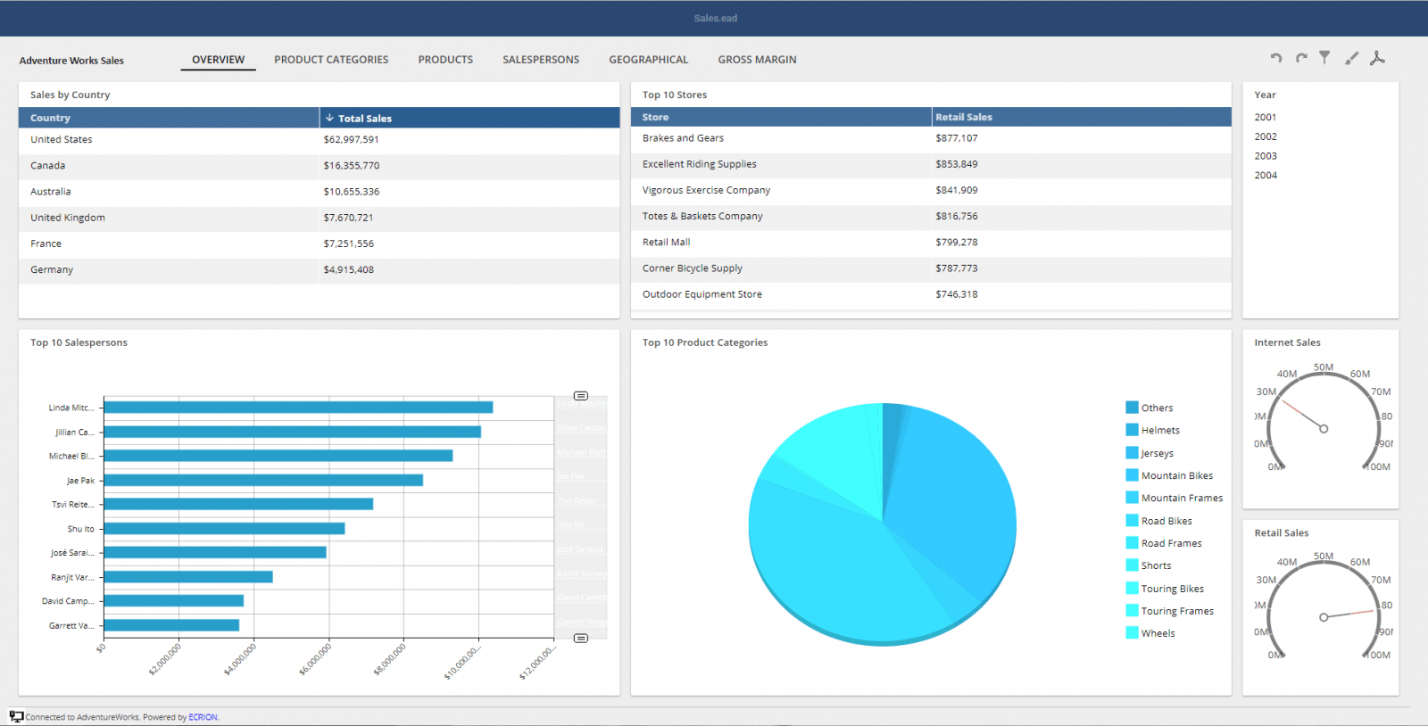 EngageCX screenshot: EngageCX sales overview