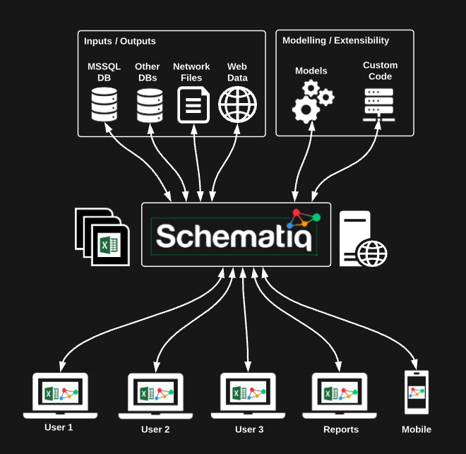Schematiq Software - 1