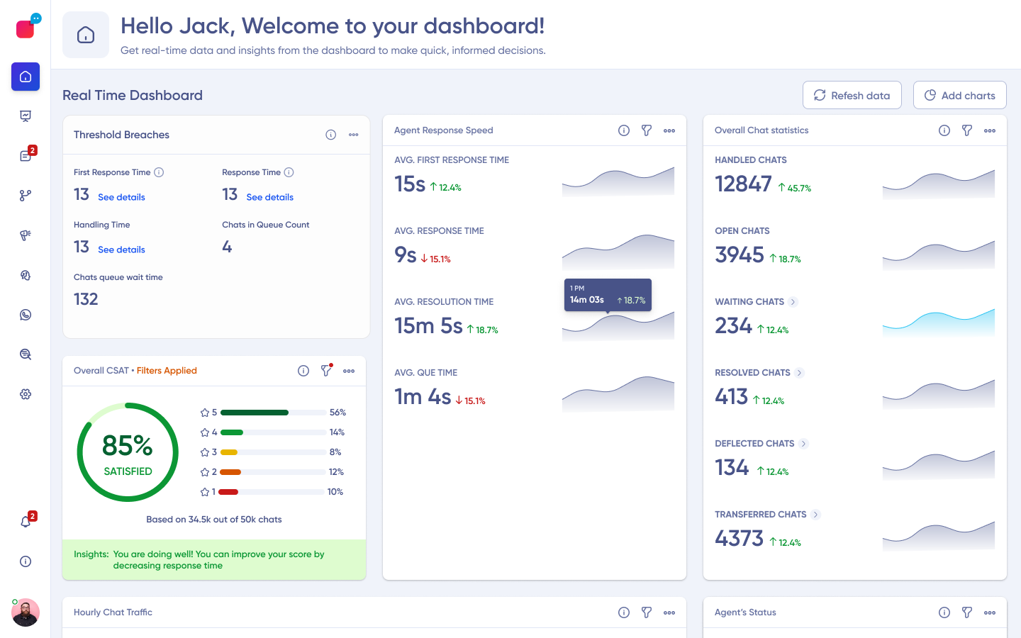 Verloop Software - Dashboard