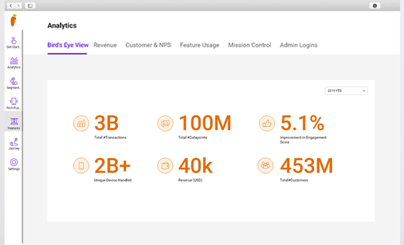 SmartKarrot analytics dashboard