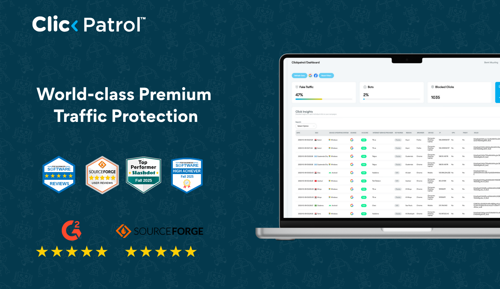 ClickPatrol screenshot: World class premium traffic protection so you spend only on real users. ClickPatrol™ removes fake traffic and gives you accurate data to scale what works. Trusted by over 1,500+ businesses. 99,97% bot detection. 800+ data points checked per click.