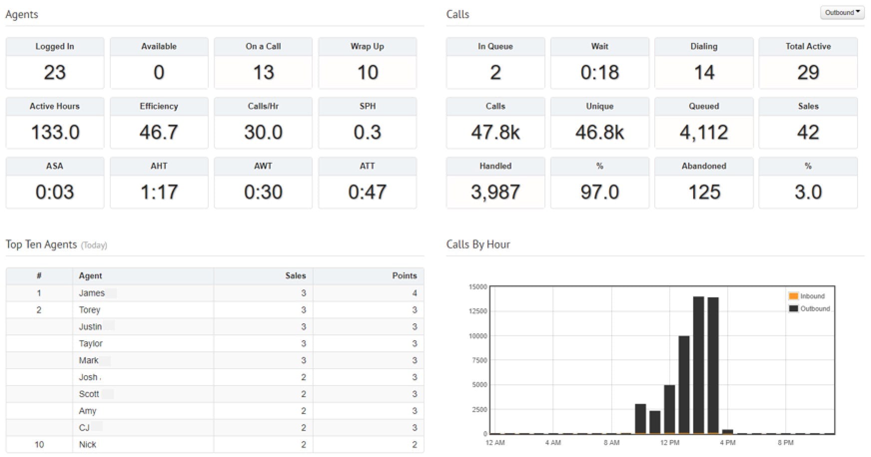 CallShaper Software - Dashboard