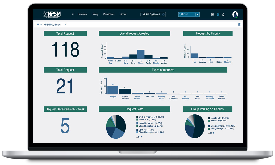 Dashboards and Reports in Real Time