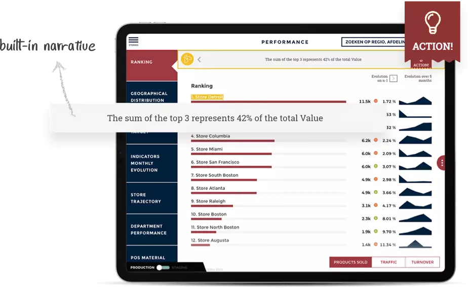 Toucan Software - Data visualization is guided, allowing the user to focus on the story to be told rather than on chart selection, layout, etc.