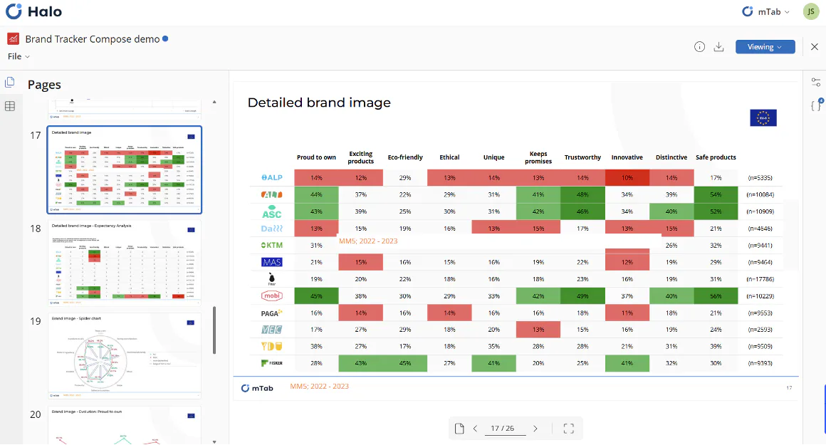 mTab Price, Reviews & Ratings - Capterra United Arab Emirates 2026