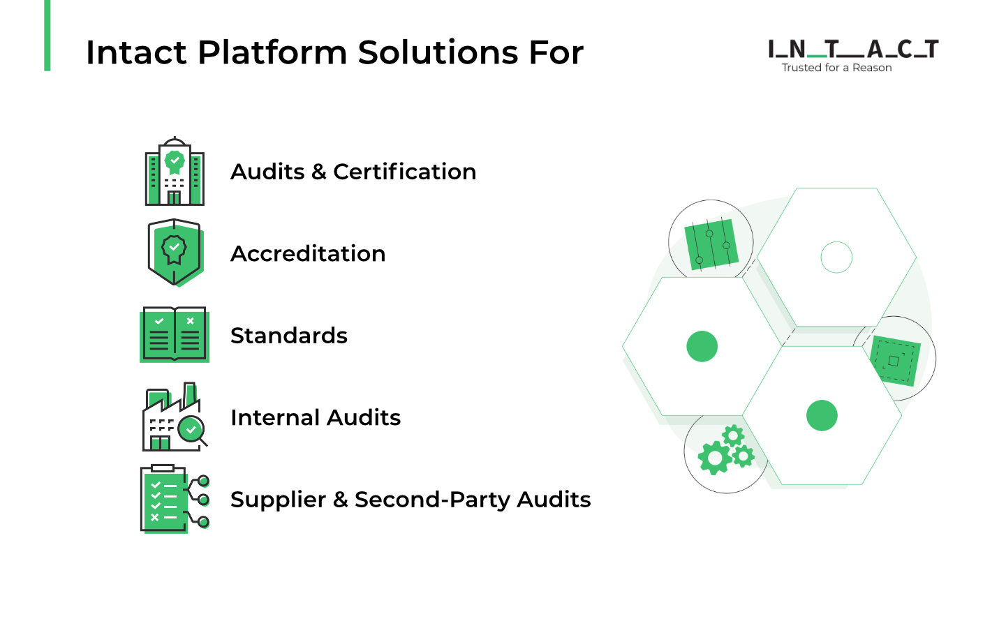 Intact Platform -Solutions