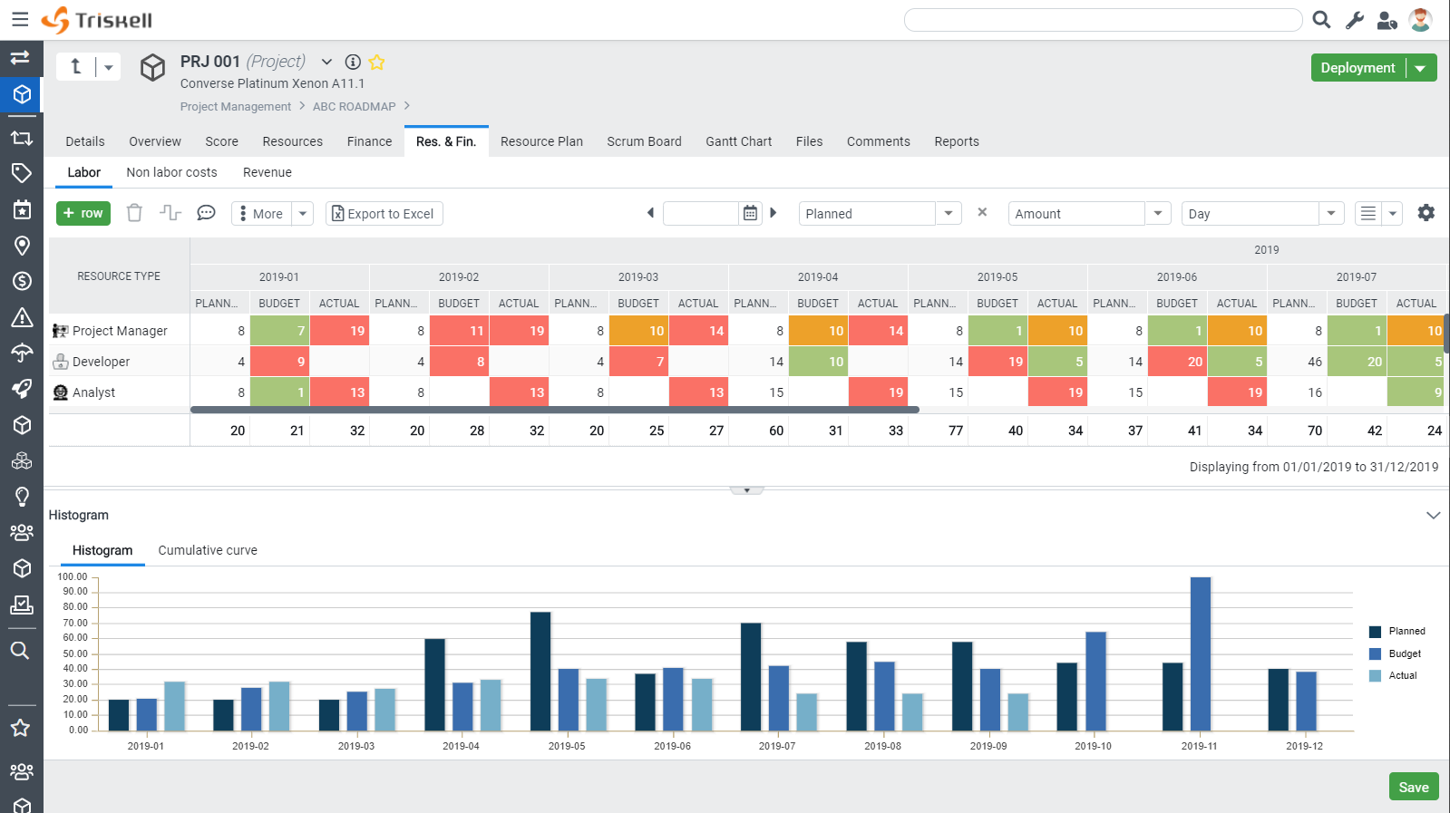 Triskell PPM Software - Cost Tracking