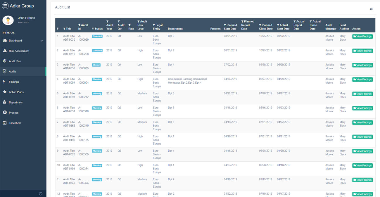 Adlar Group Internal Audit Management System screenshot: Internal Audit Management System compliance tracking