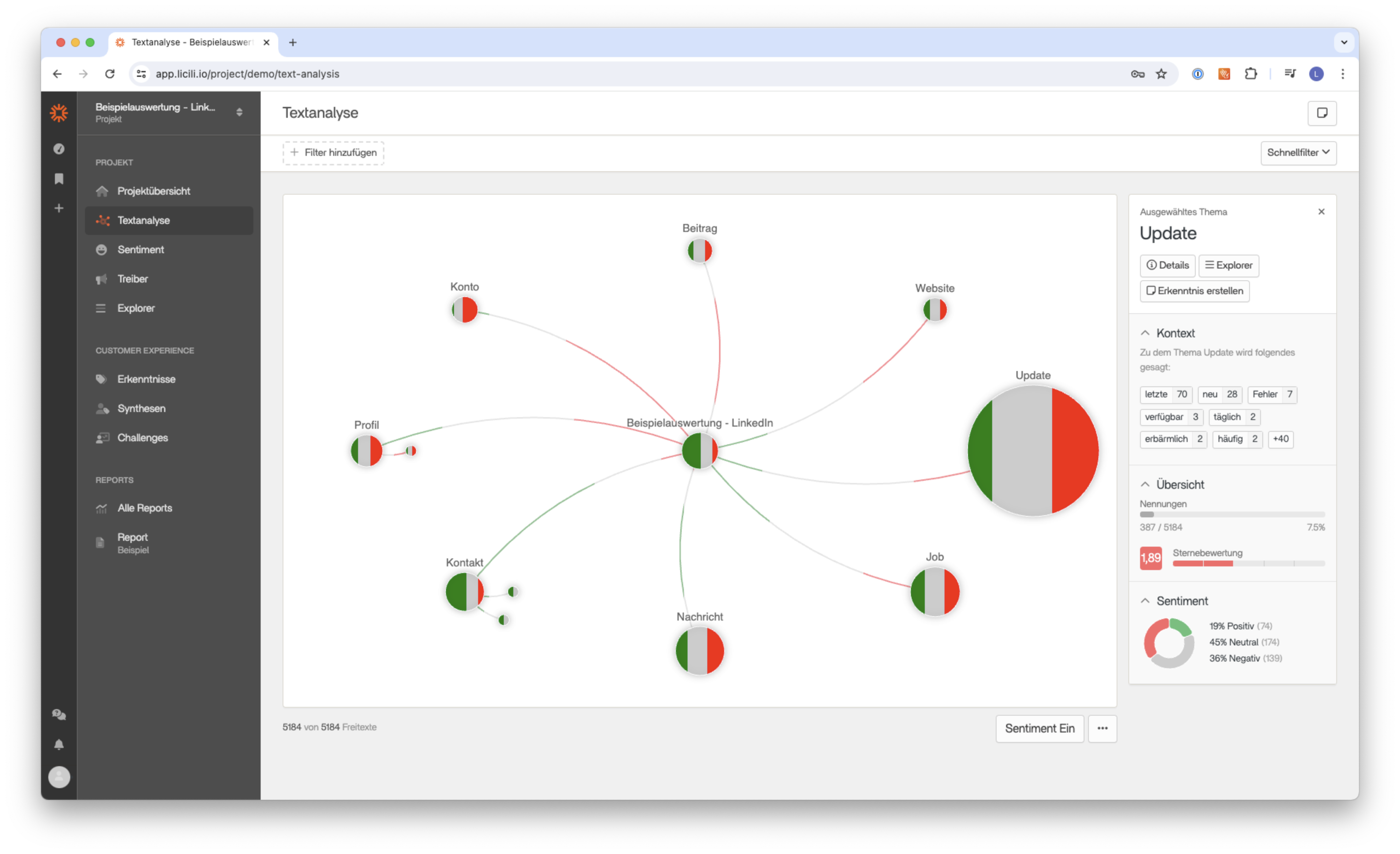 licili screenshot: Text analysis according to main and subtopics including context, sentiment and key figures.