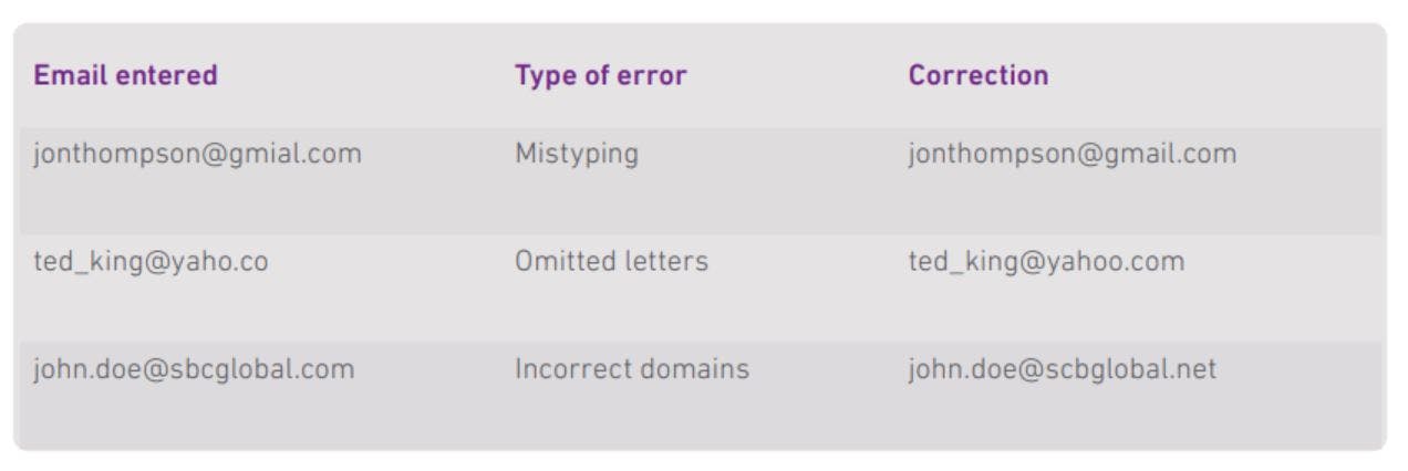 Experian Email Verification Pricing Alternatives More 2022 Capterra experian-email-verification-pricing-alternatives-more-2022-capterra