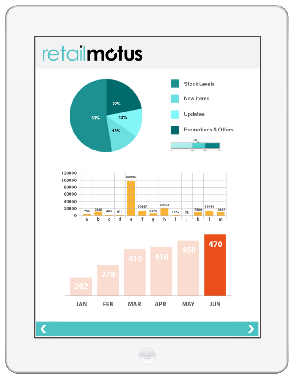 RetailMotus Cost & Reviews - Capterra Australia 2023