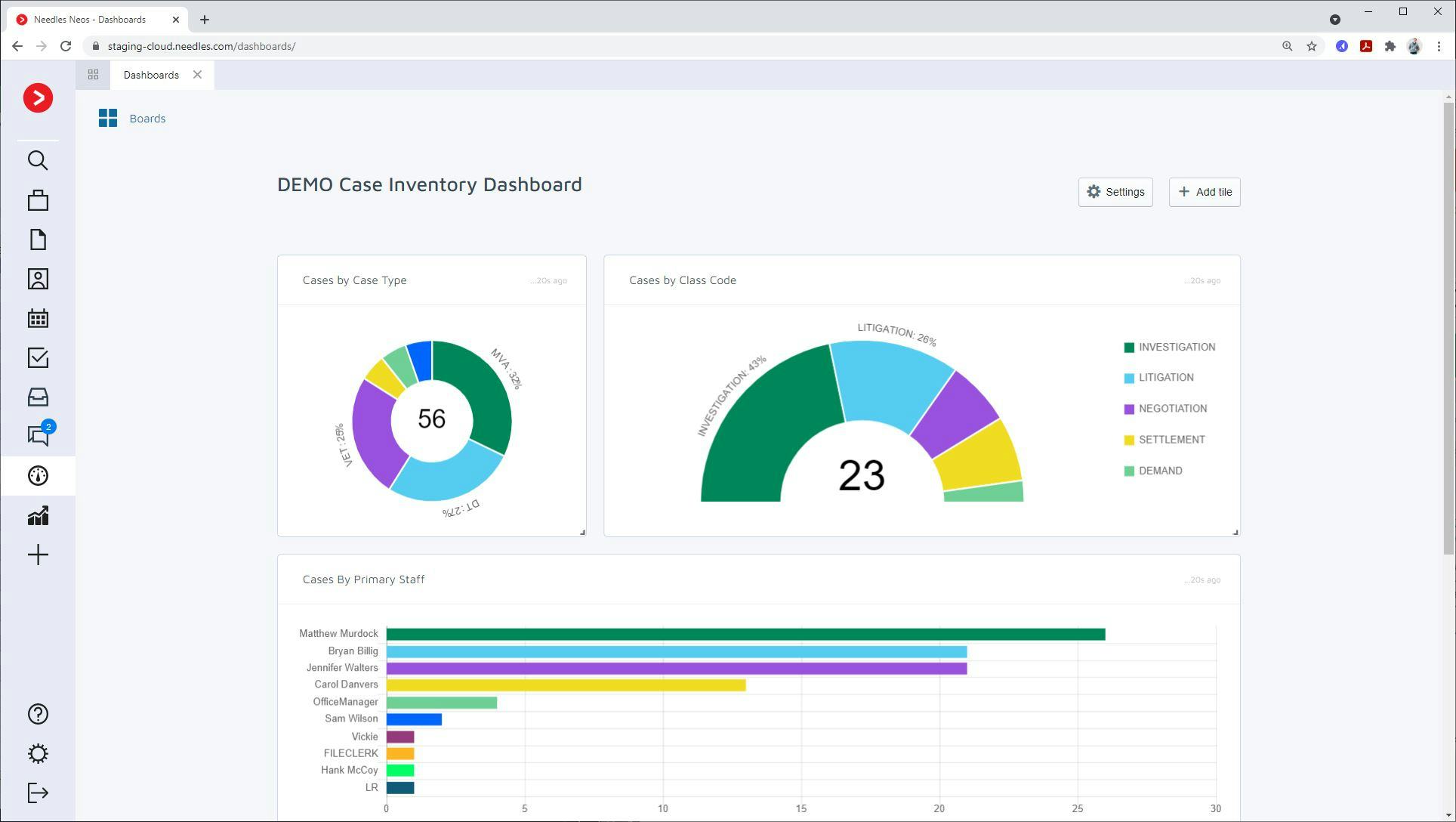 Needles Neos Software - Gain real-time visibility into firm and case performance with dashboard and subscriptions