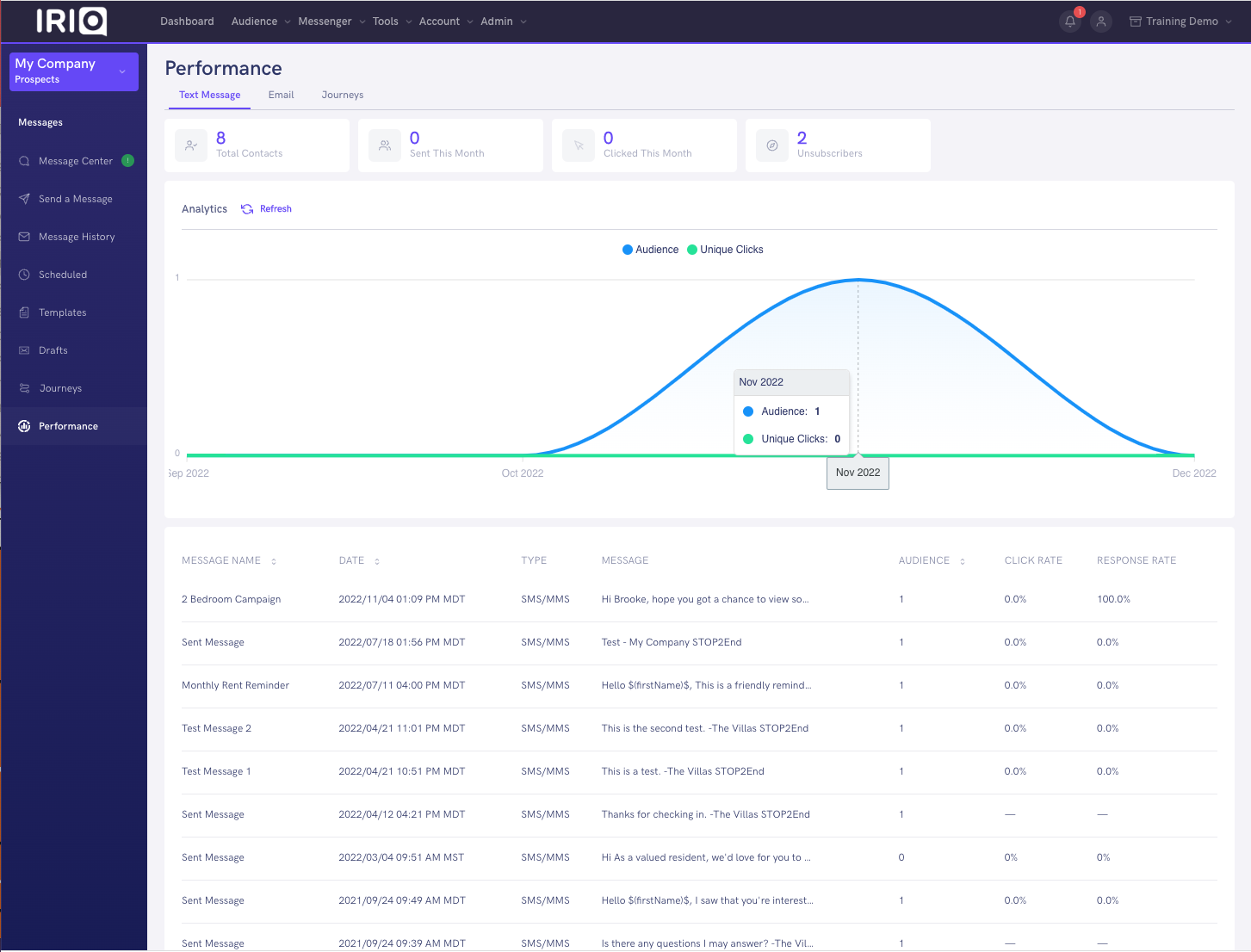 IRIO Software - Performance Analytics