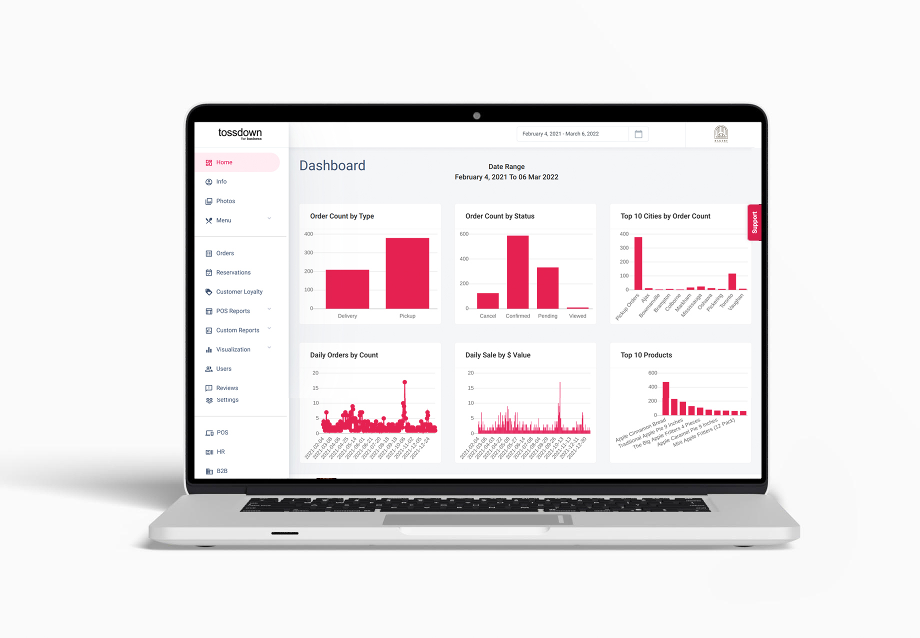 Biz Portal to manage data, customer engagement and sales reports powered by tossdown