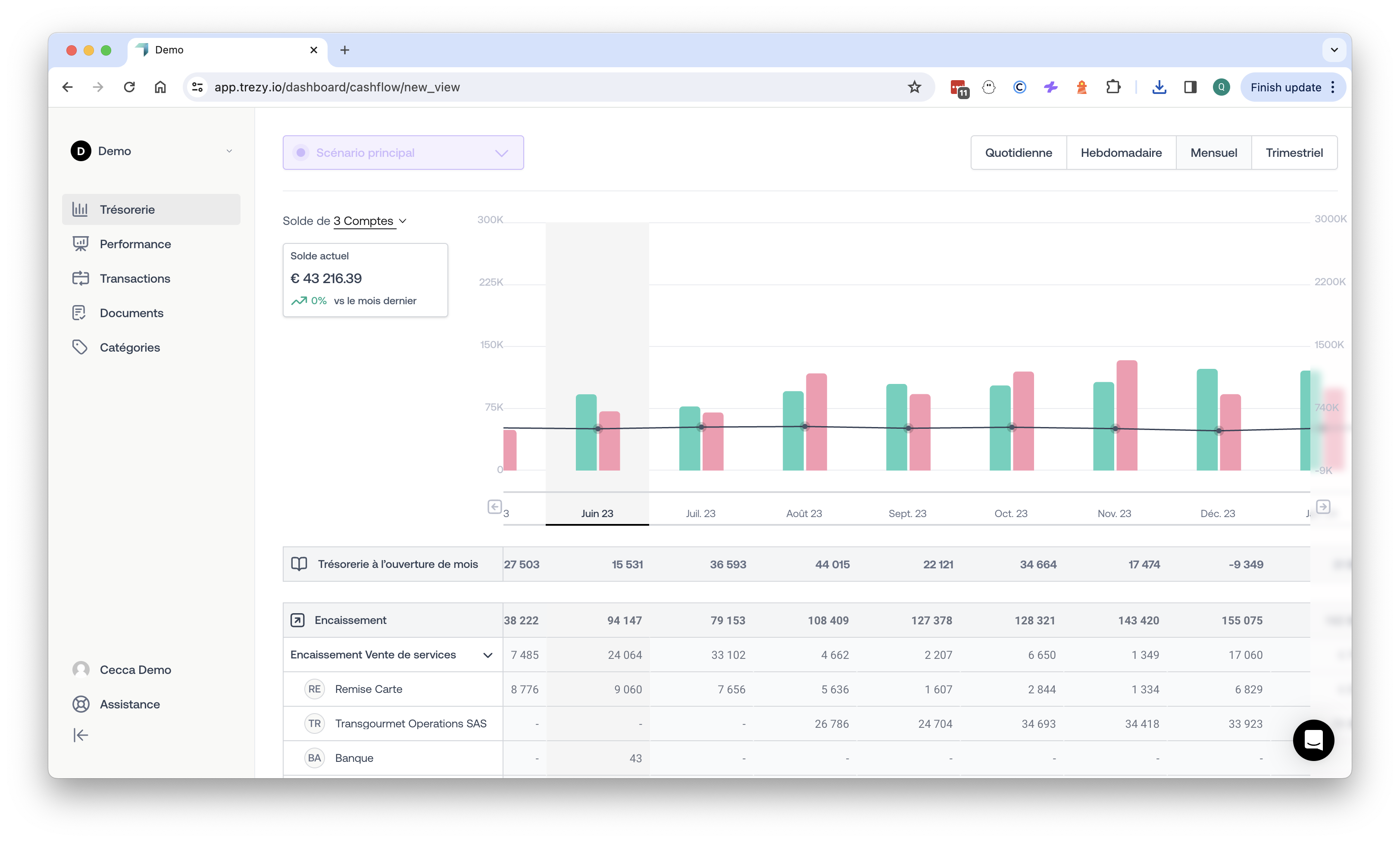 "Track your cash flow trends with Trezy—get immediate access to financial data across multiple accounts, aiding smart cash management and forecasting."

