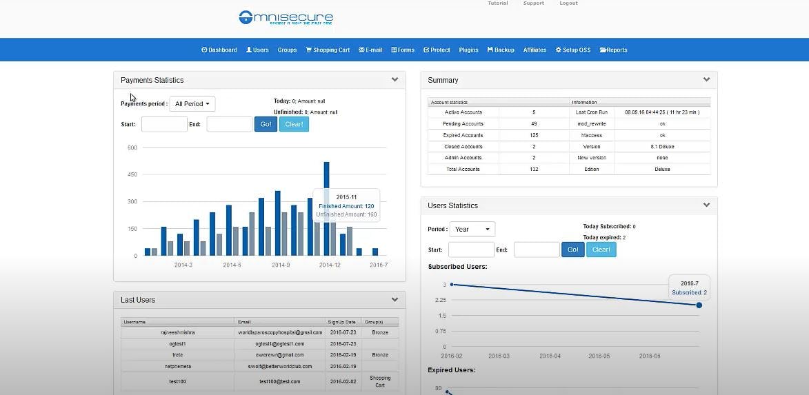 Omni Secure Software - Omni Secure dashboard