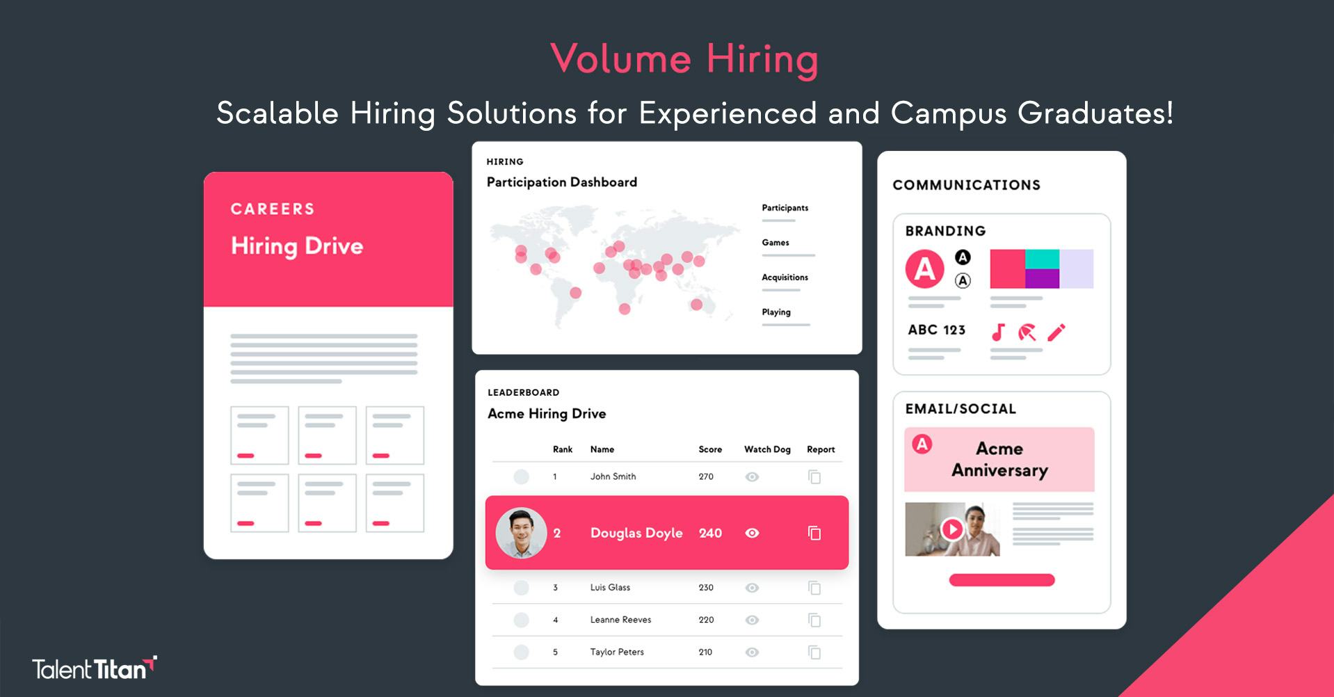 Talent Titan Software - Volume Hiring by Talent Titan