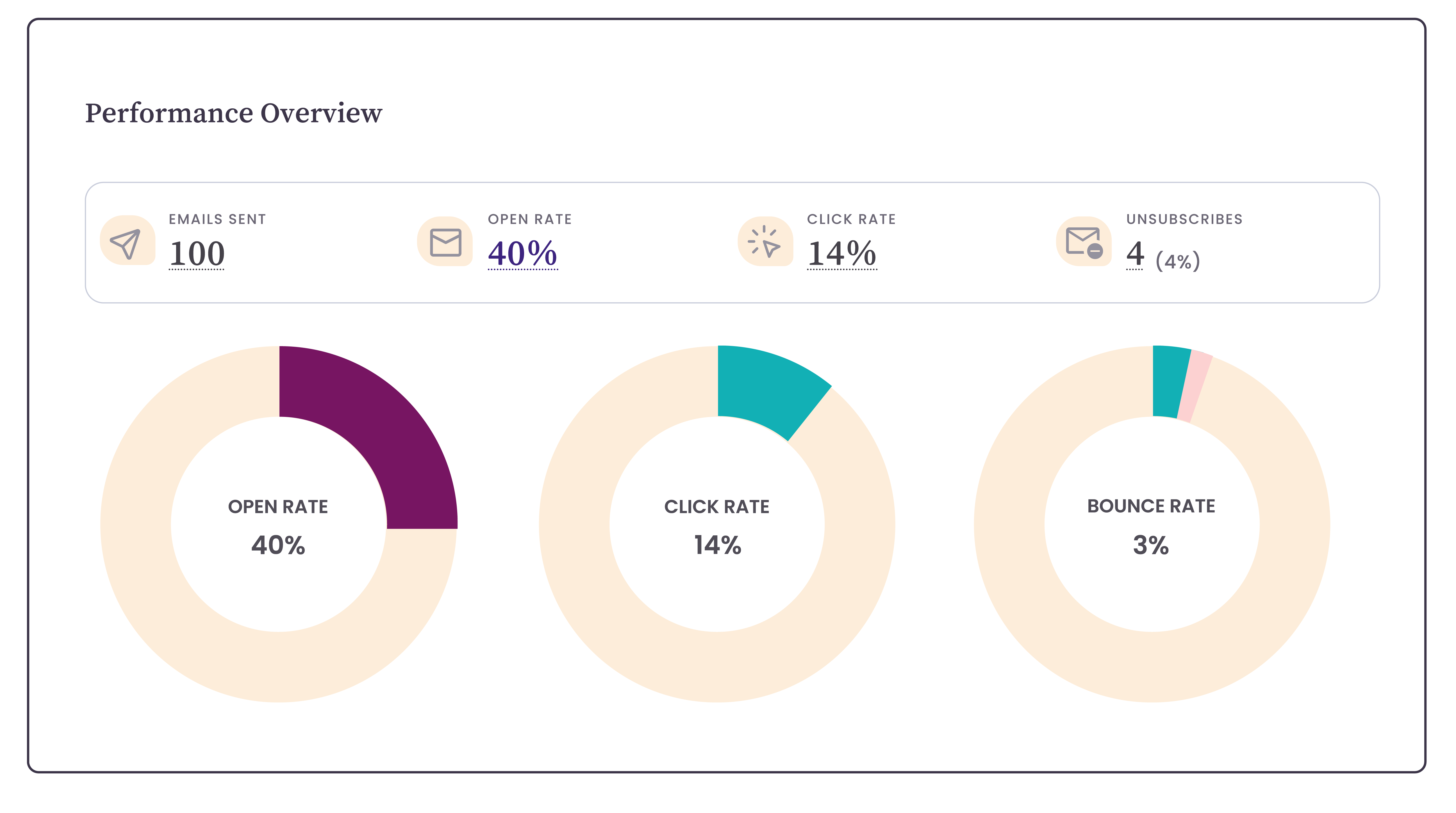 Benchmark Email Software - 4