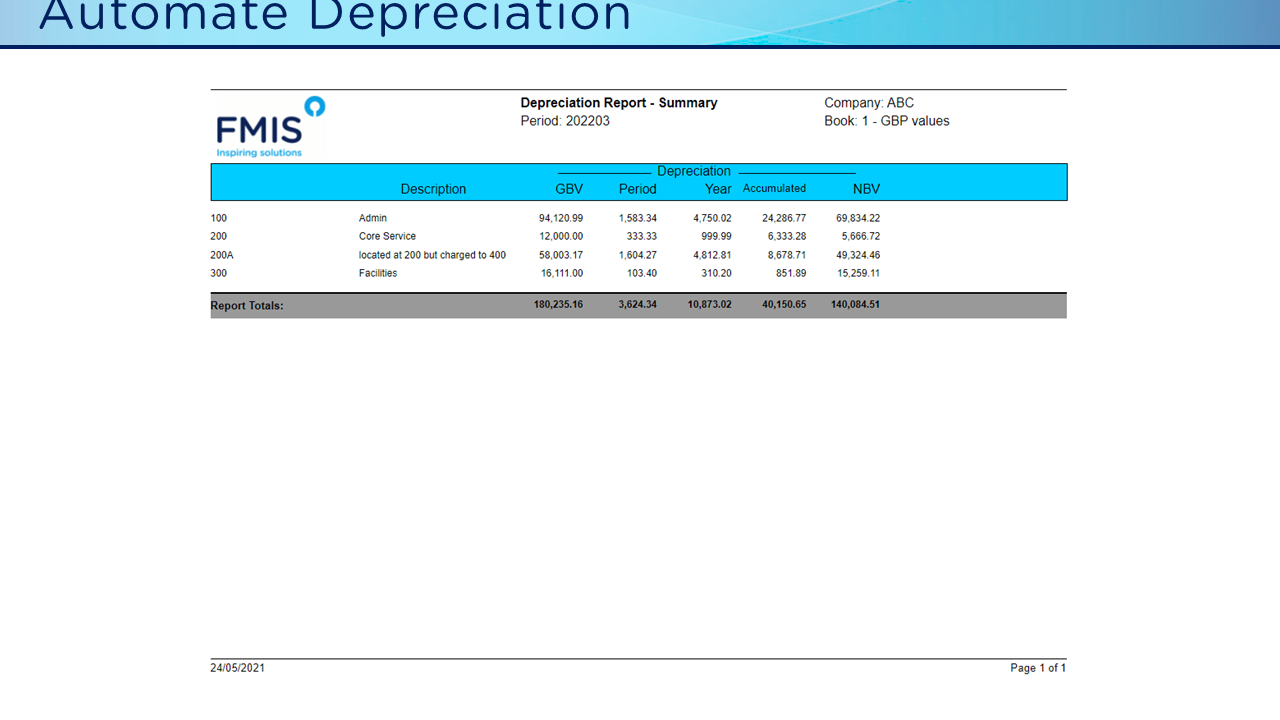FMIS Asset Management Software - Automate Depreciation