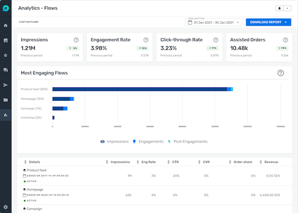 Flowbox Software - Analyze your UGC campaigns