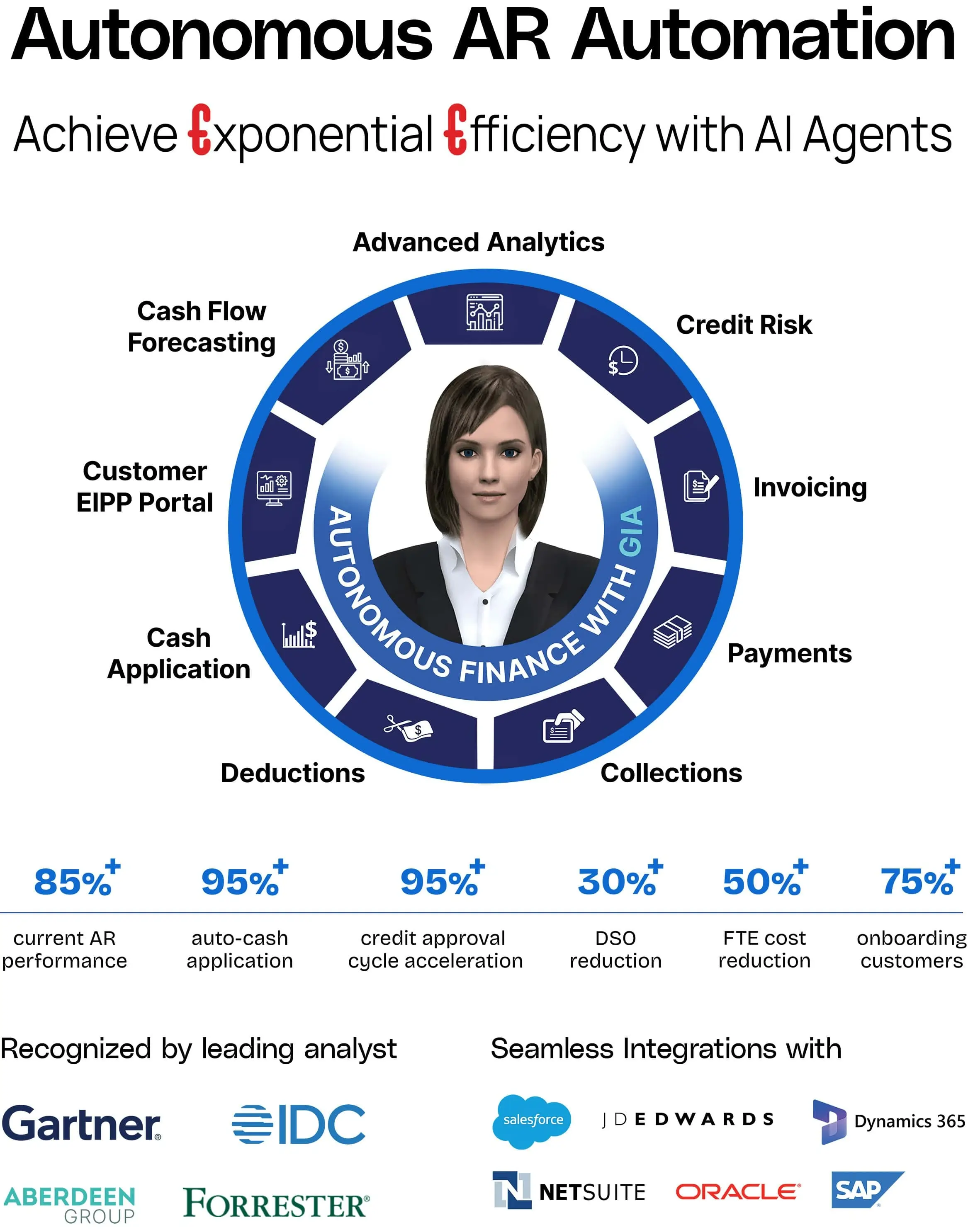 AI-Powered Accounts Receivable Automation Software screenshot: AI-Powered Accounts Receivable Automation Software overview