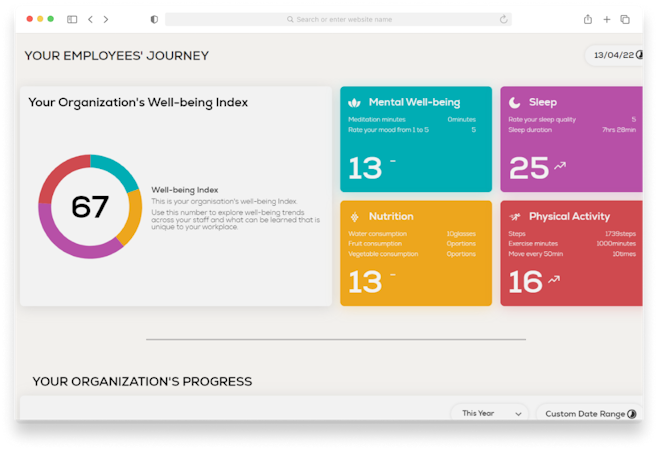 Wellics screenshot: Use Wellics Index to keep track of your employees' journey with one number from 0 to 100.