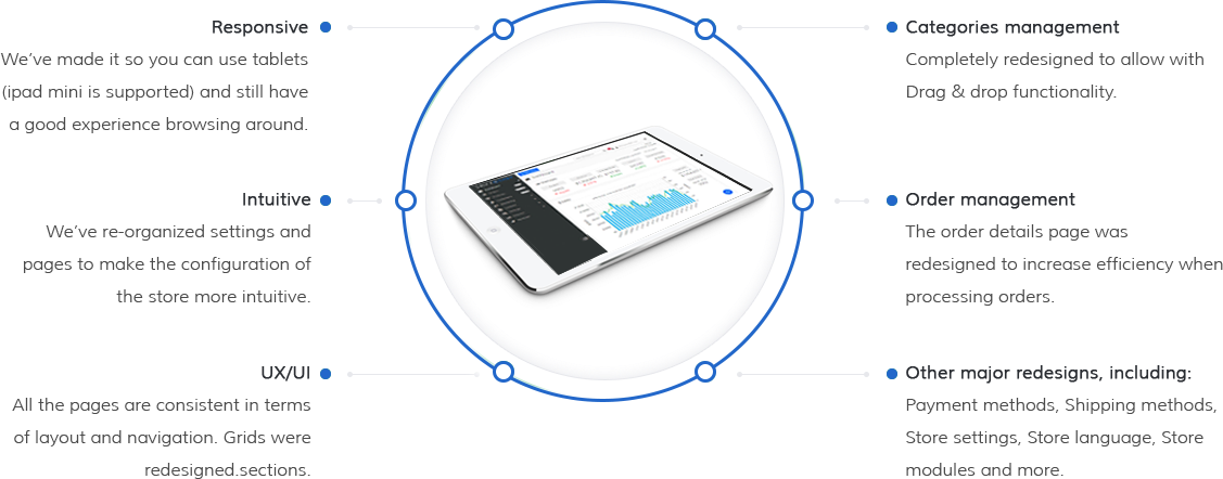 Shift4Shop Software - 4