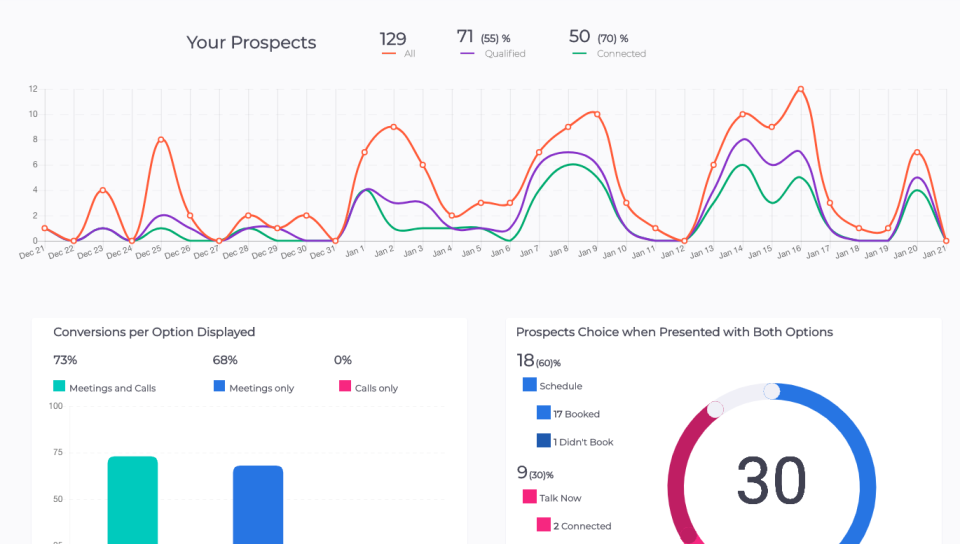 Chili Piper Software - 3