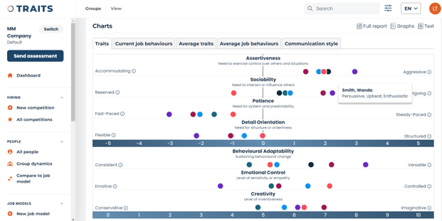 traits-pricing-alternatives-more-2023-capterra