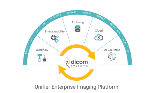 Dicom Systems Unifier Platform Software - 1