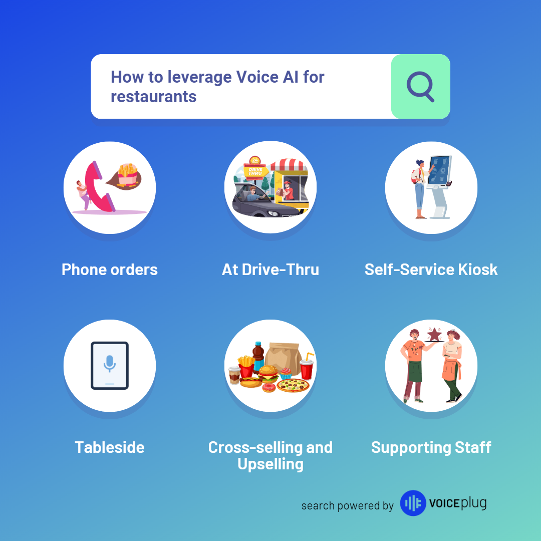 Ways to leverage Voice AI for your restaurant