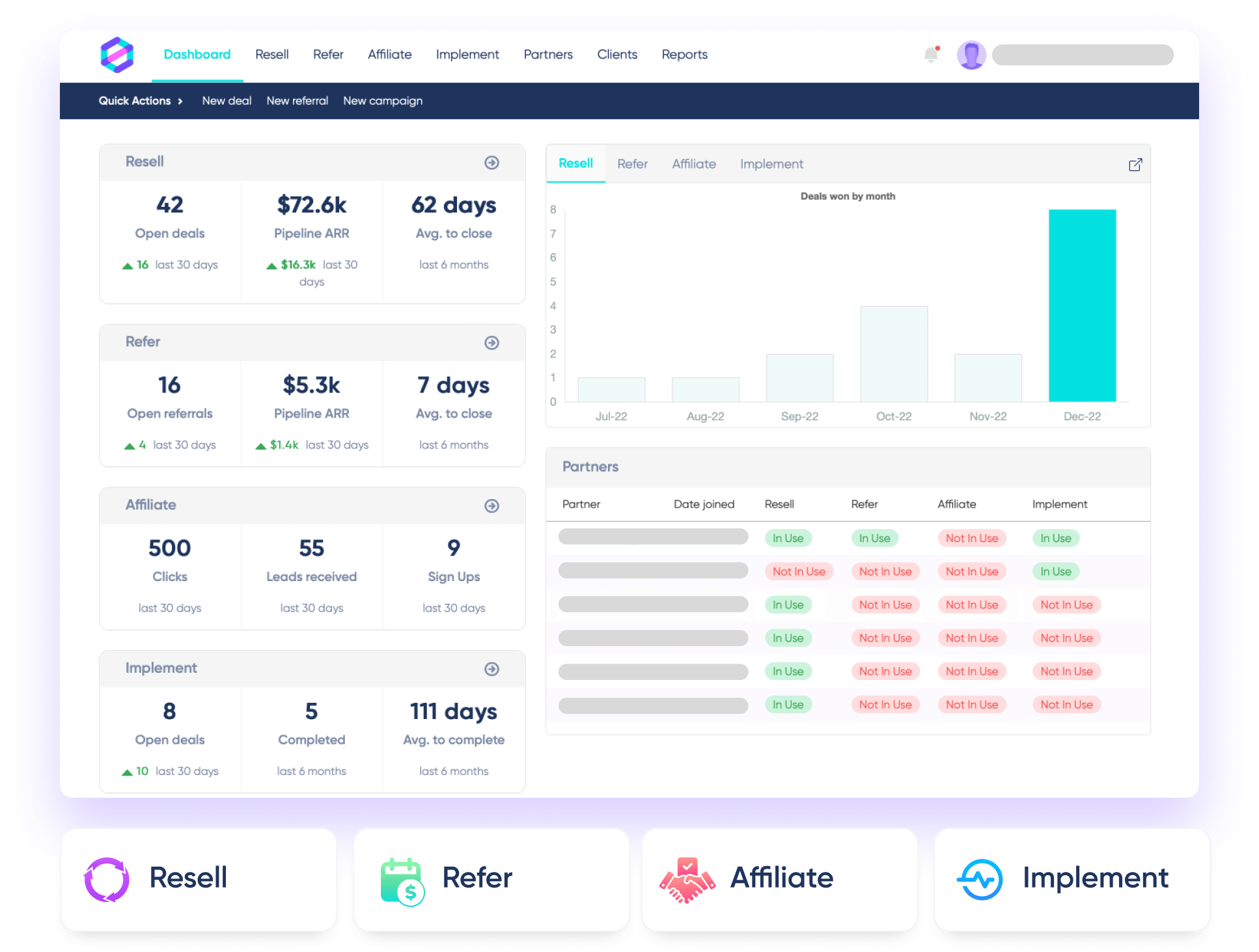 Relavate Software - Relavate main dashboard