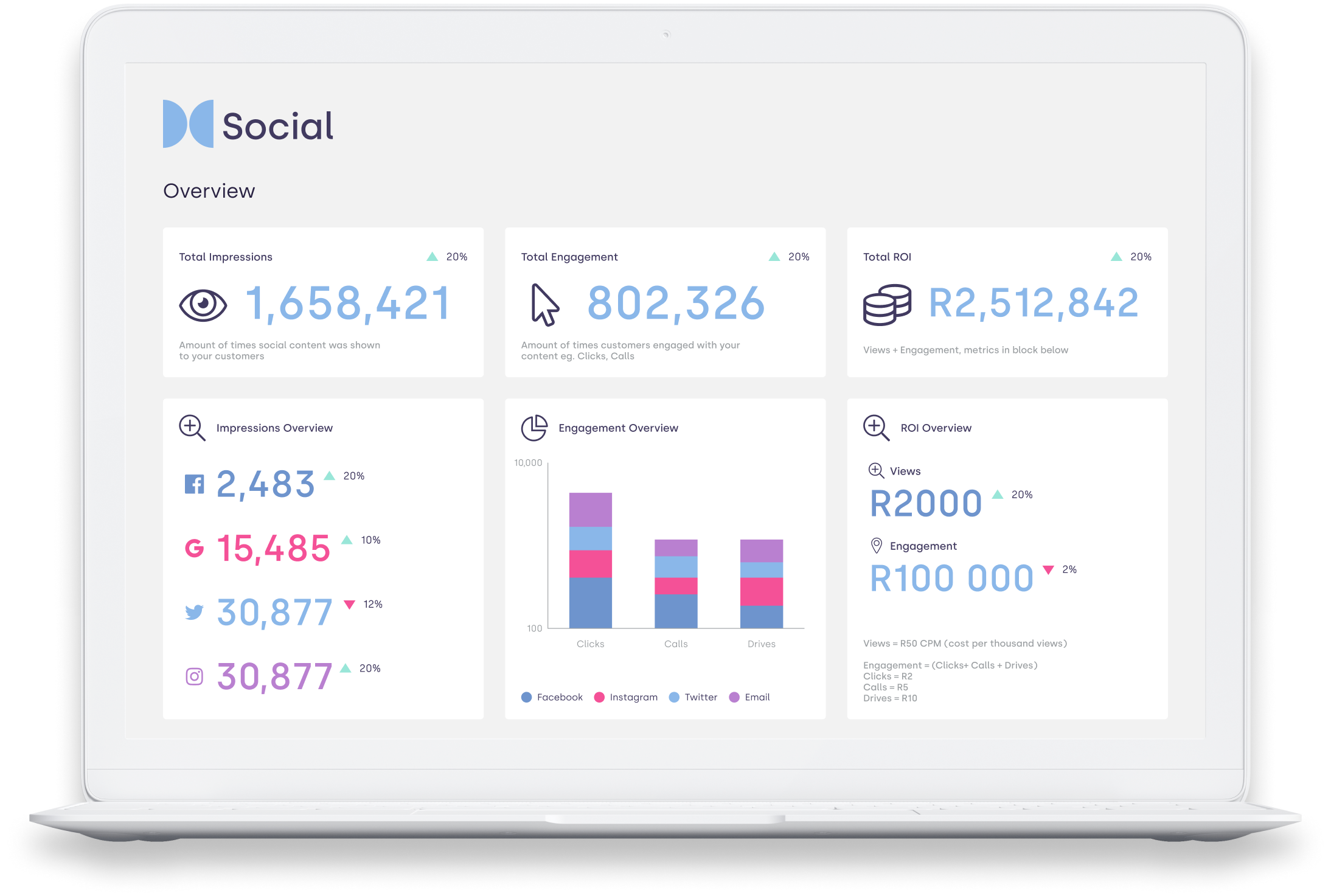 Social Places Software - Social Reporting Suite