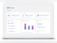 Social Places Software - Social Reporting Suite