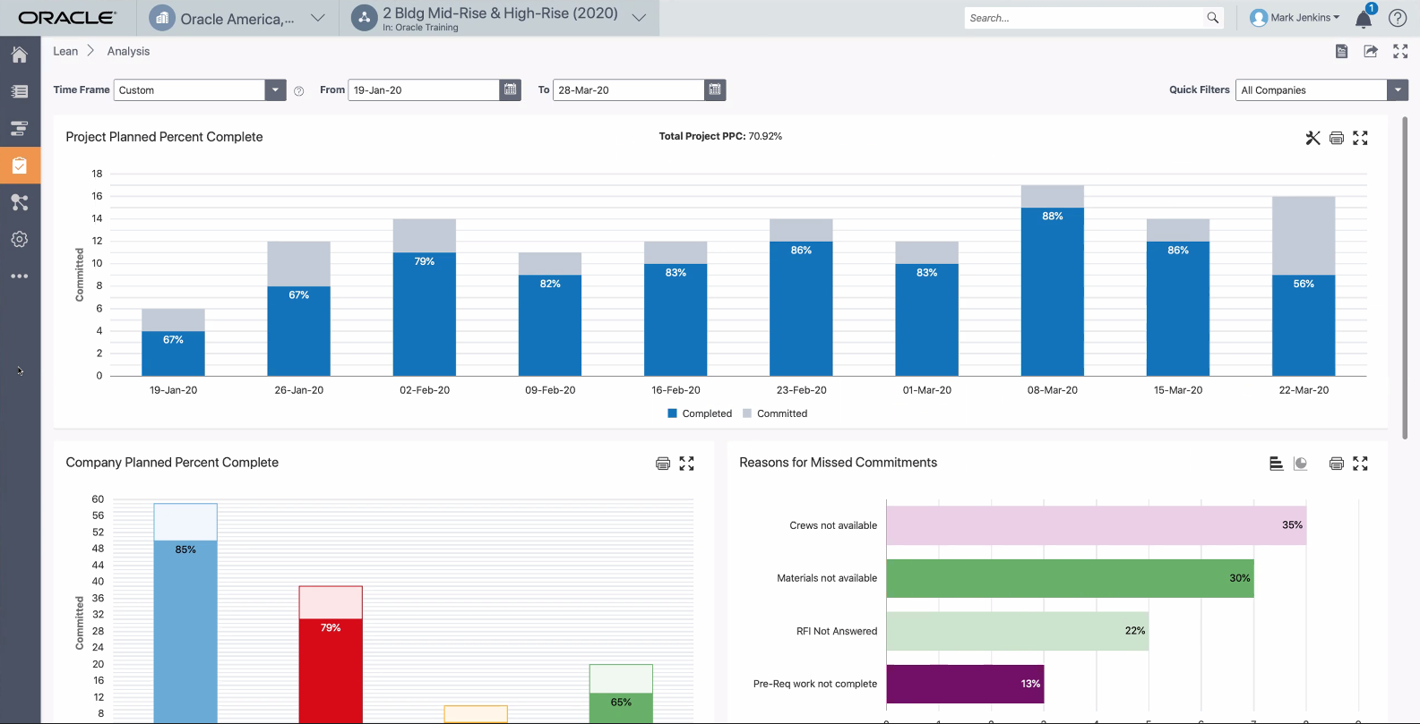 Oracle Primavera Cloud Software - Keep Projects and Teams on Track:
Make sure all stakeholders have the access and visibility they need to plan, schedule, monitor, and deliver superior projects. Monitor project progress against original and current baselines.